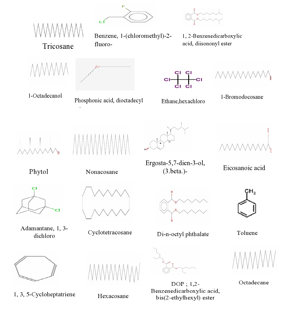 Research Article Open Access Ssr Inst Int J Life Sci 6 3 2536 2543 May Phytochemical Profiling Of Ruta Graveolens L A Vital Medicinal Plant Using Gas Chromatography Mass Spectrometry Malik bid Hussain1 Varsha Nitin Nathar2 1